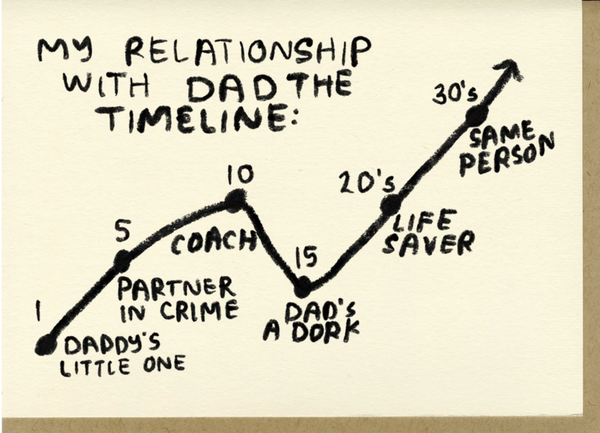Dad Timeline